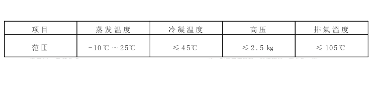 水冷雙機(jī)頭螺桿式冷水機(jī)組