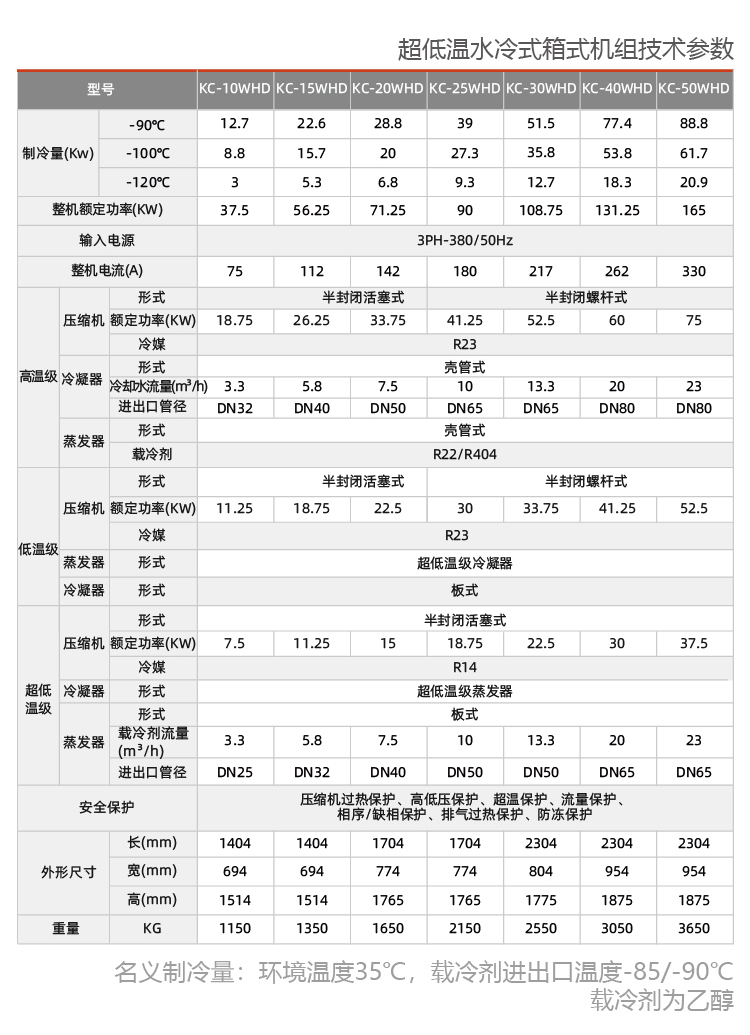 復(fù)疊式深冷機組