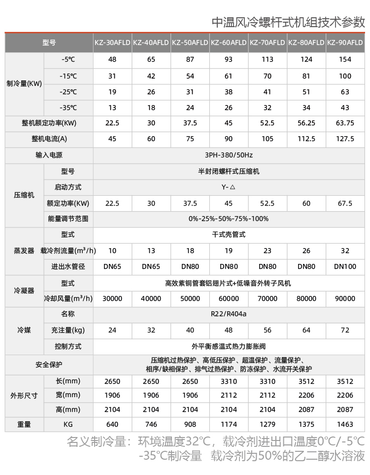 風(fēng)冷鹽水低溫冷凍機(jī)組